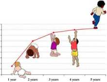 Accrescimento del bambino