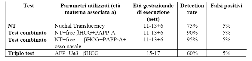 diagnosi prenatale