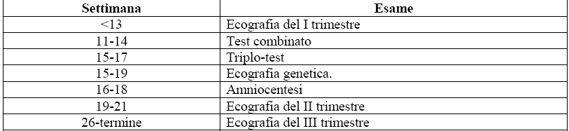 Diagnosi prenatale invasiva