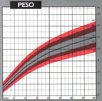 peso bambini2