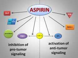 Aspirina e prevenzione del cancro